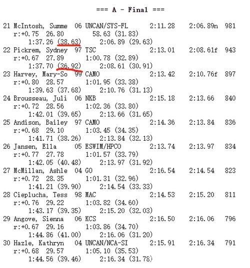 麦金托什五天刷新三项世界纪录