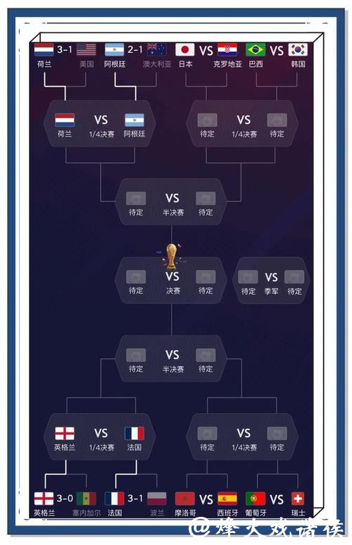 全面详尽的世界杯比分统计分析网站 全面详尽的世界杯比分统计分析网站