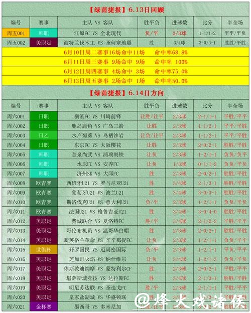 2026世界杯外围平台推荐与竞猜攻略 2026世界杯外围平台推荐与竞猜攻略